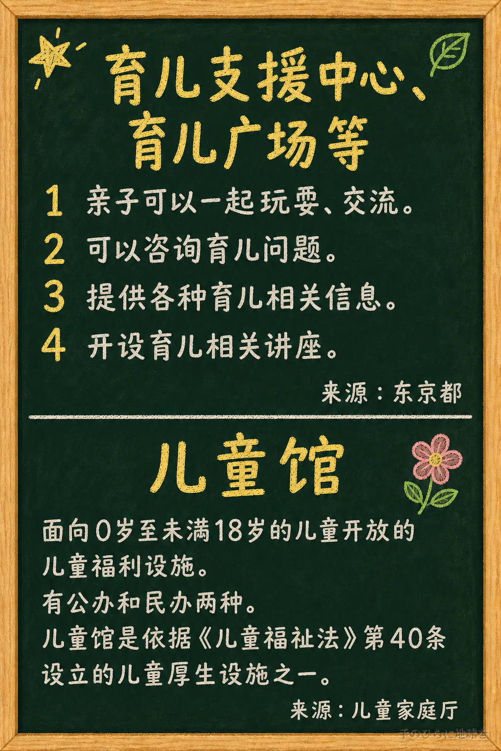 用黑板整理出育儿支援中心和儿童馆功能的水彩插画